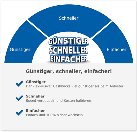 Vorteil für einen DSL-Vergleich auf Spartipp24