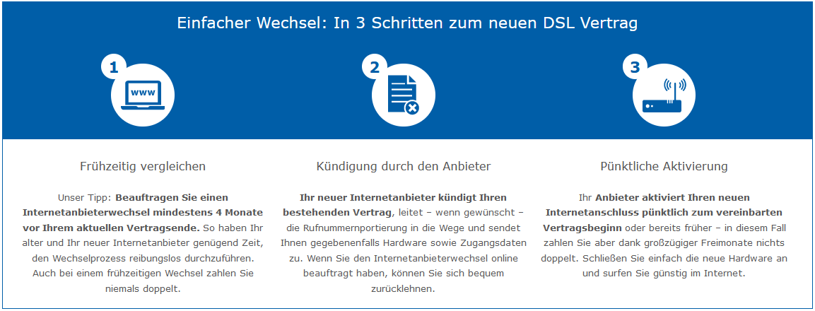 Ihr DSL-Wechsel einfach dargestellt