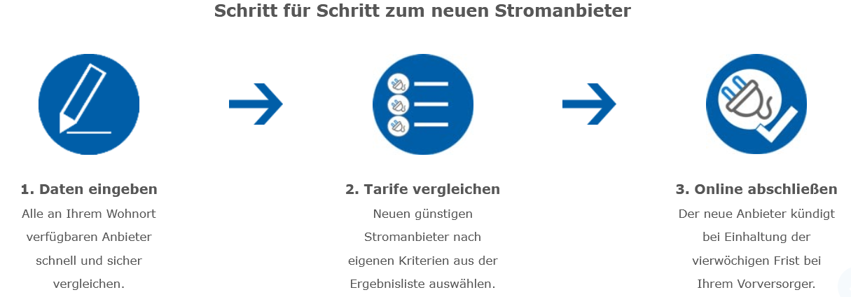 Anleitung zum Stromwechsel auf Spartipp24